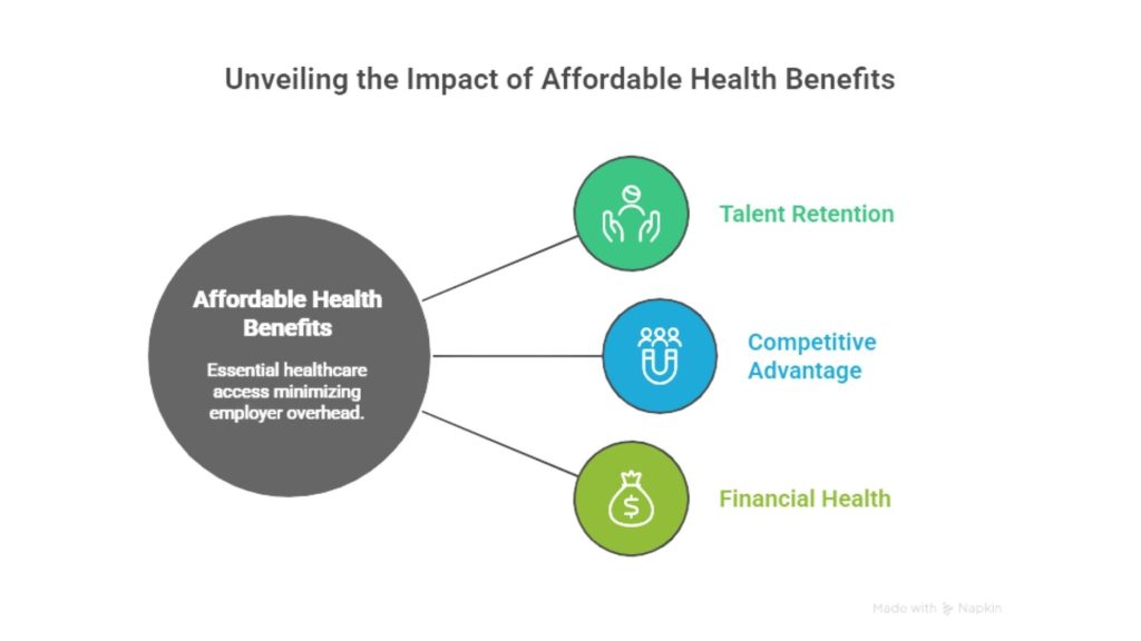 Gusto Health Insurance: Affordable Employee Benefits & ROI-Driven Coverage for US, UK, Canada & Australia Untitled design 3 1
