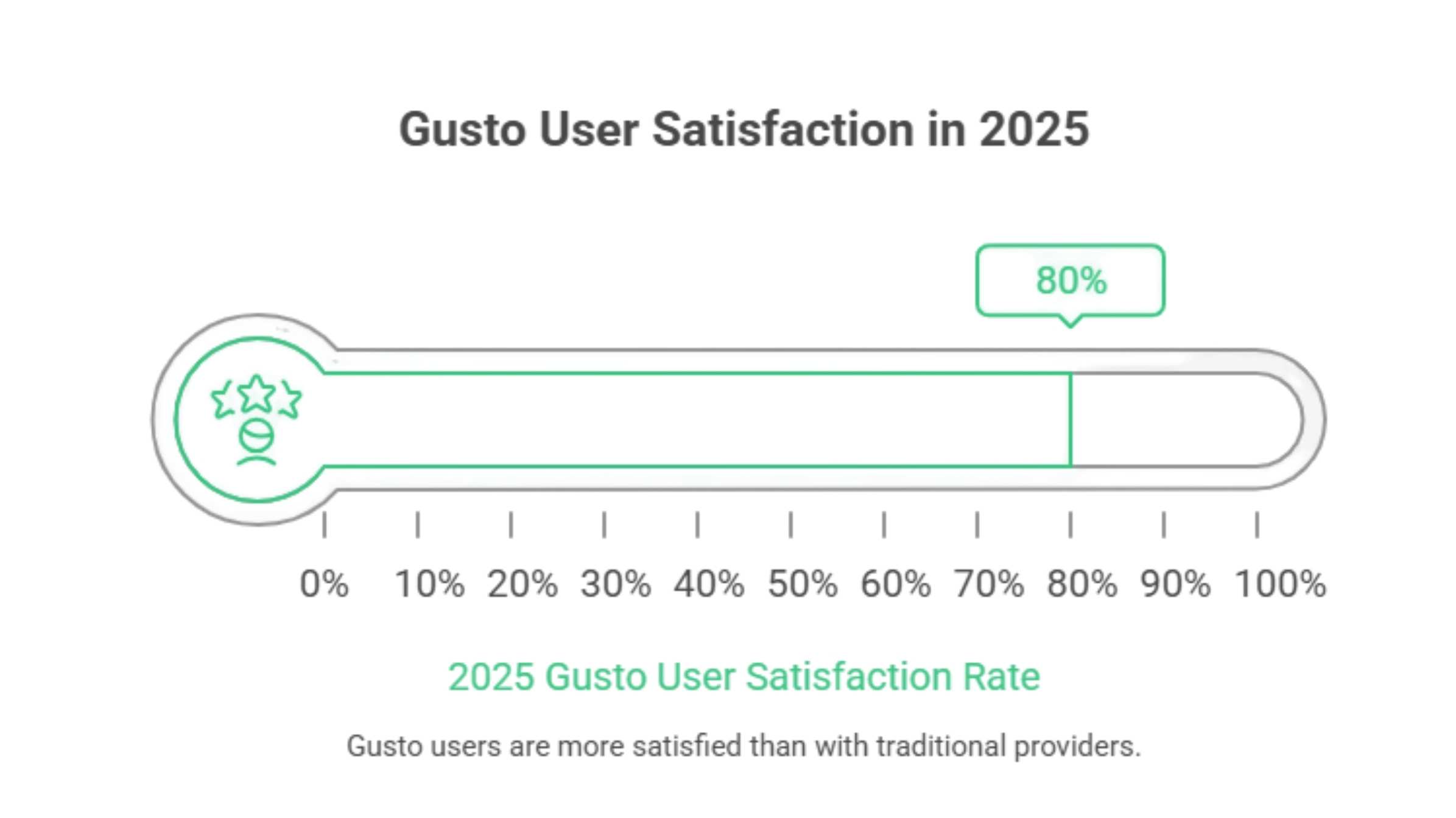 Gusto Health Insurance: Affordable Employee Benefits & ROI-Driven Coverage for US, UK, Canada & Australia Untitled design 6 1